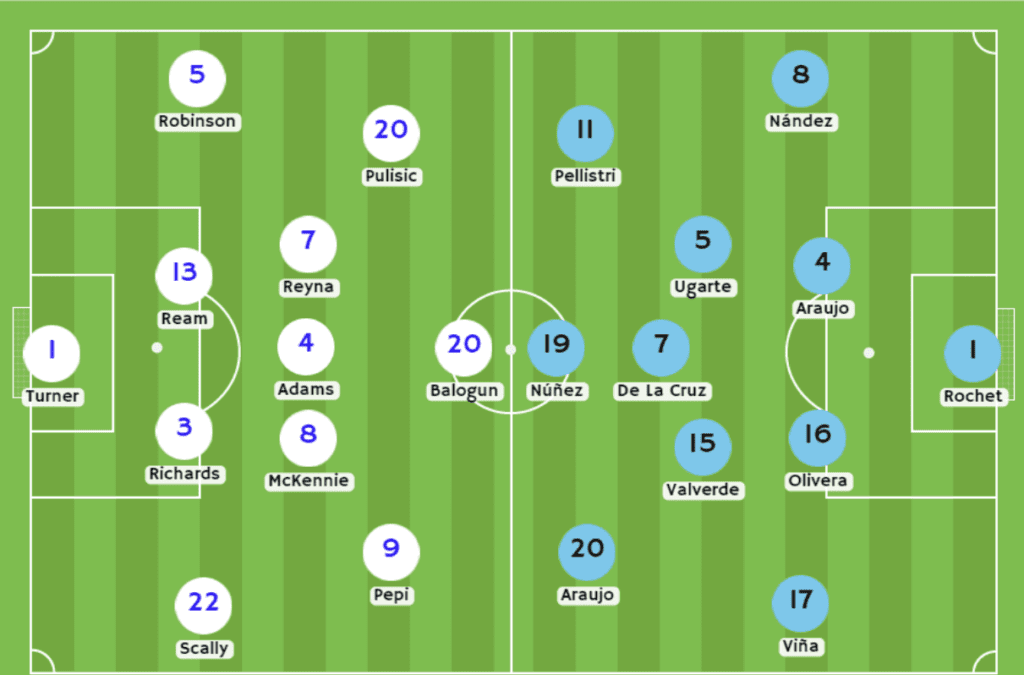 Estados Unidos vs Uruguay